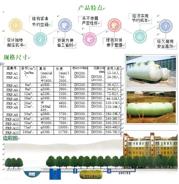 余姚玻璃钢化粪池